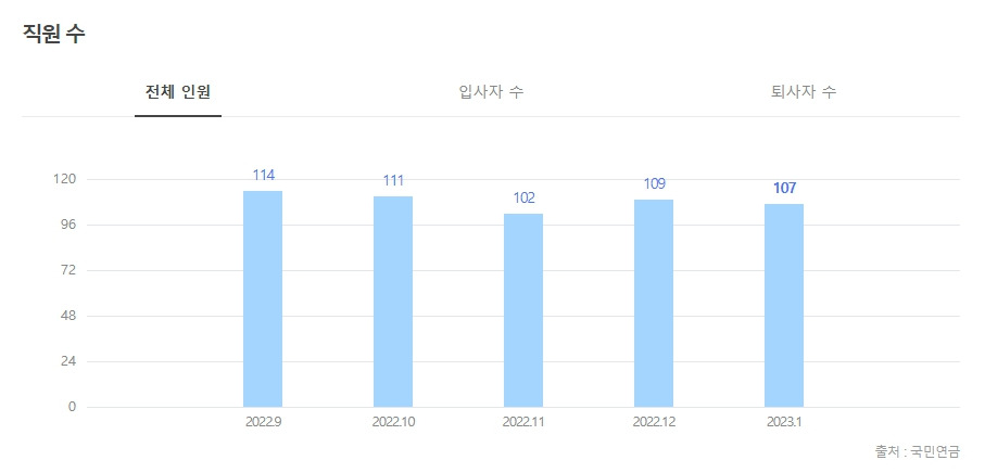 더스윙 인원수.jpg