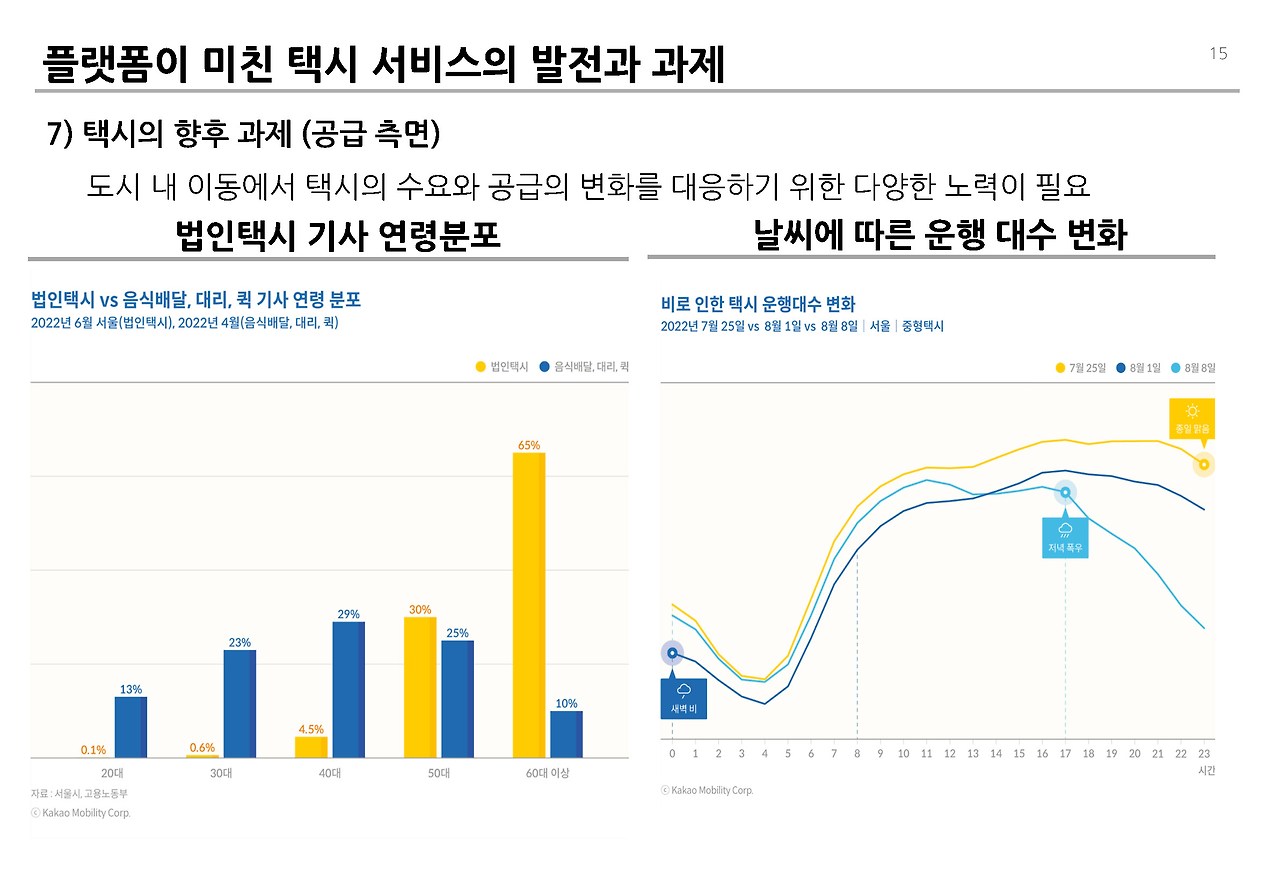 플랫폼 택시의 영향과 과제__페이지_15.jpg