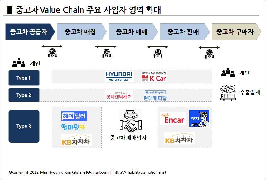 중고차 사업자 미래.jpg