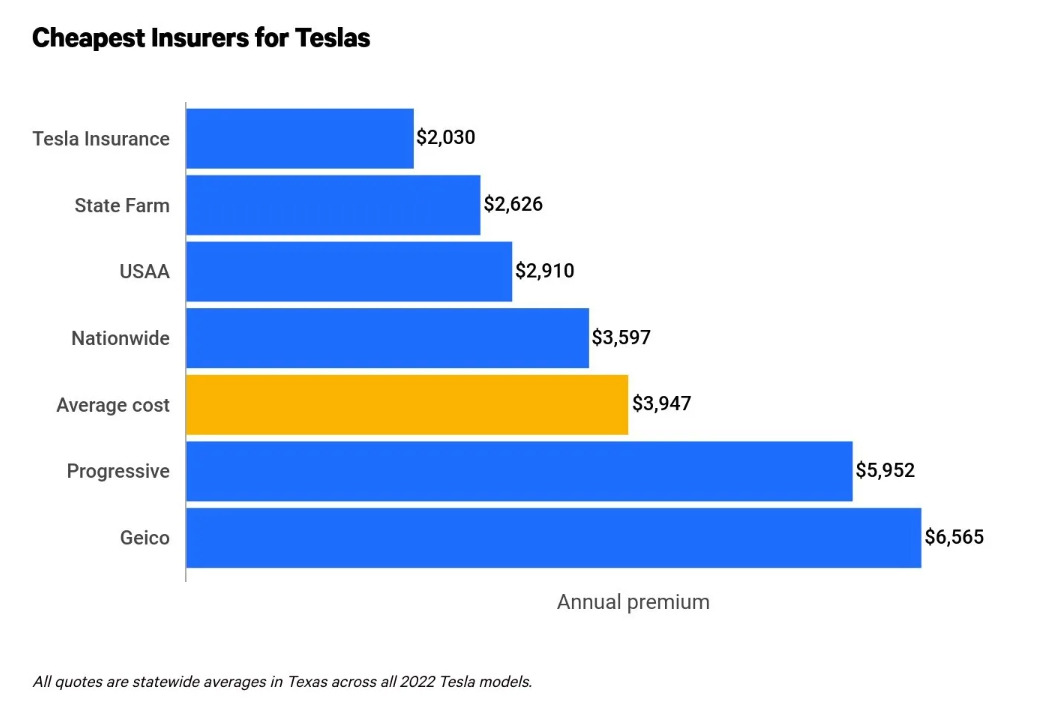 테슬라 보험 비용.jpg