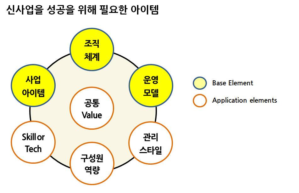 신사업 성공 아이템.jpg