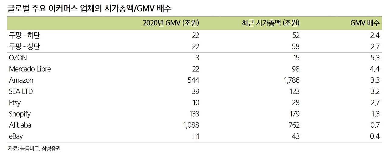 쿠팡 GMV.jpg