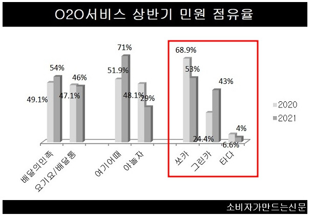 업체별 민원_2020년 기준.jpg