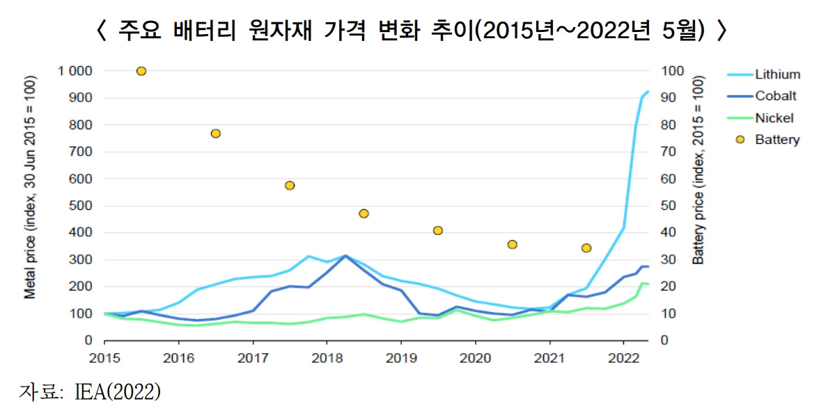 원재료 가격변화.jpg