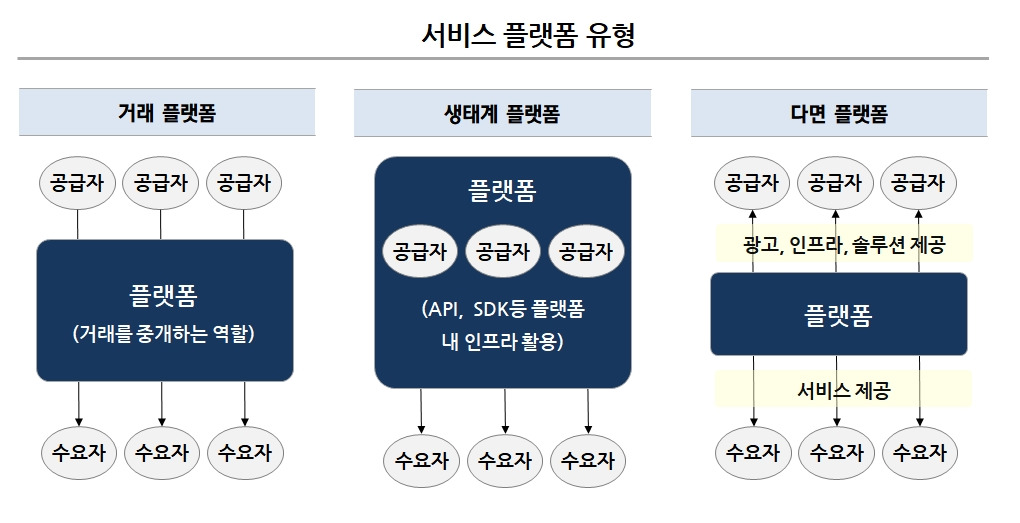 0926_서비스 플랫폼 유형.jpg