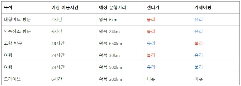 카세어링_렌터크 유불리.jpg