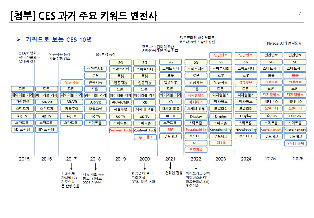 CES 2026__페이지_07.jpg