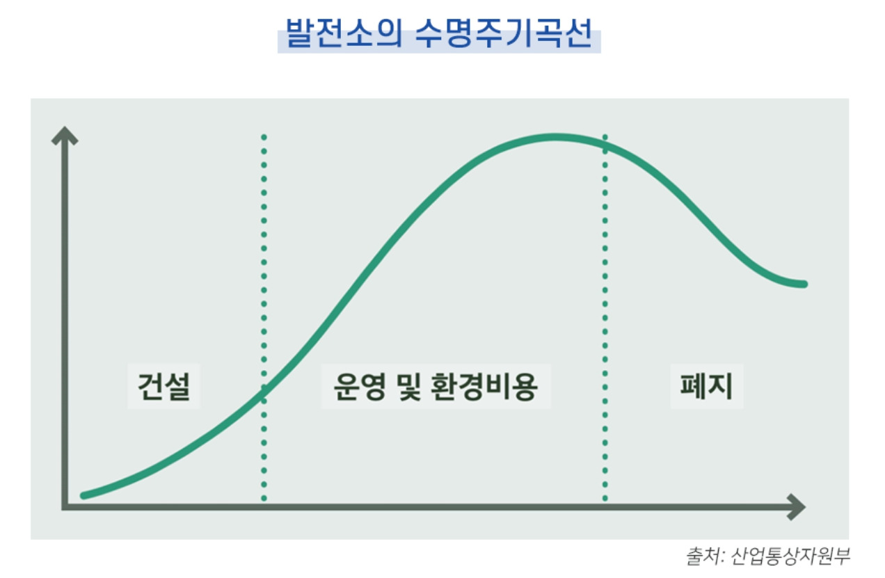 발전소 생명주기.jpg