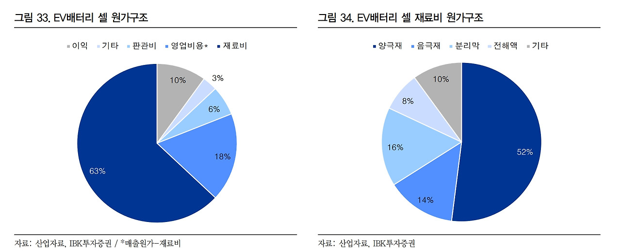 배터리 원가 2 .jpg