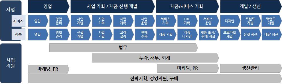 사업 직무들.jpg