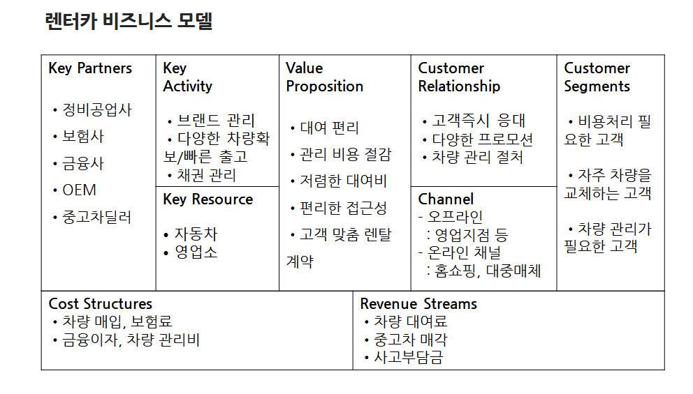 렌터카 비즈니스모델.jpg