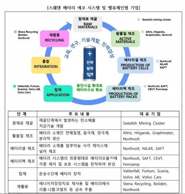 스웨덴 밸류체인.jpg