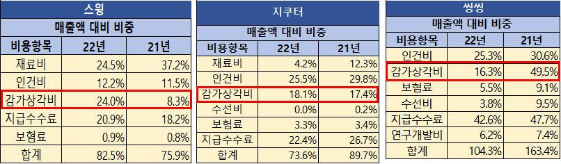 감가상각비 분석.jpg