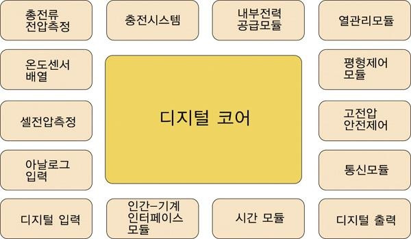 배터리 디지털 코어.jpg