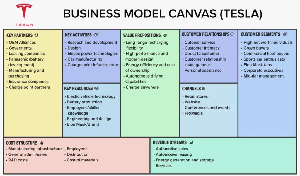 테슬라_비즈니스 캔버스.jpg