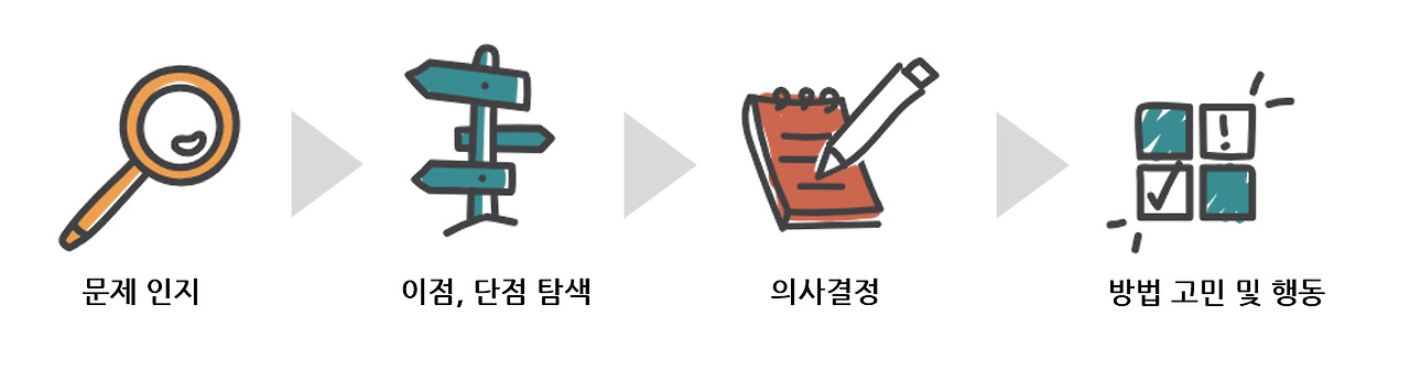 의사결정 단계.jpg