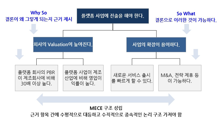 피라미드 예시.jpg