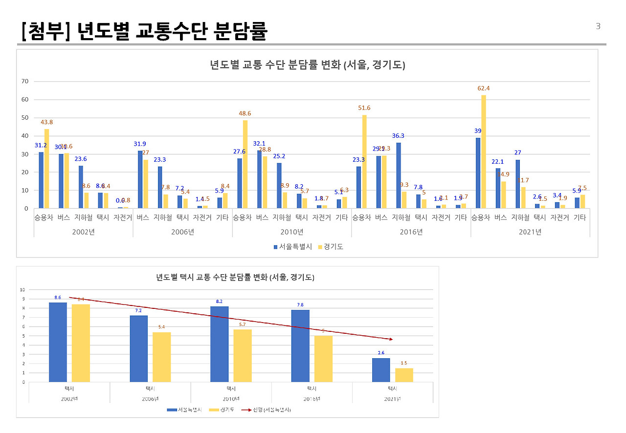 플랫폼 택시의 영향과 과제__페이지_03.jpg