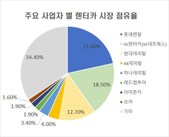 시장 점유율.jpg