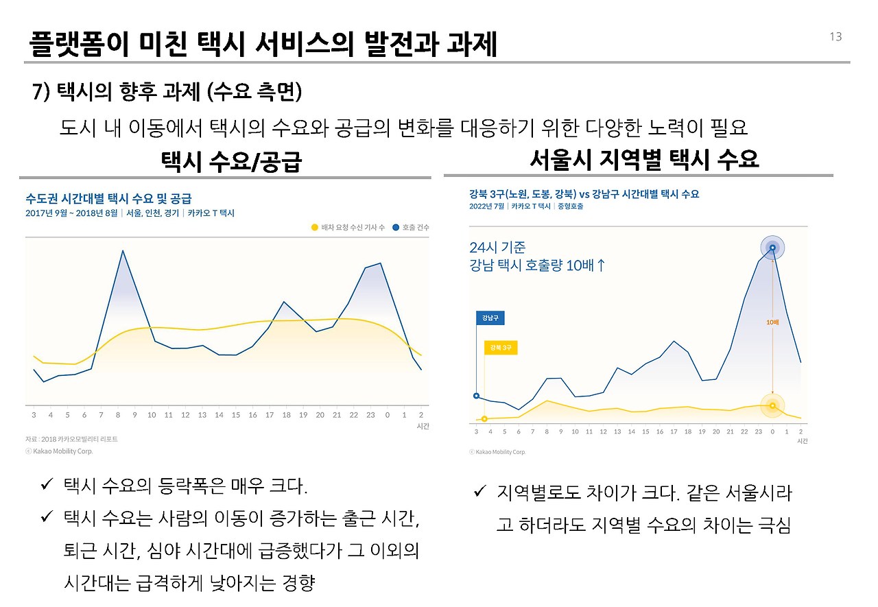 플랫폼 택시의 영향과 과제__페이지_13.jpg