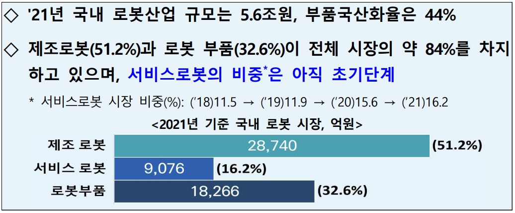국내시장 로봇.jpg