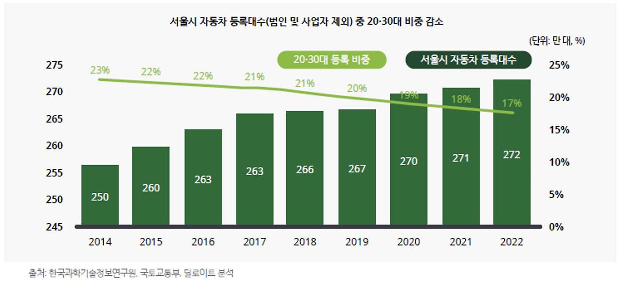 그림4_차량등록 20대 비중.jpg