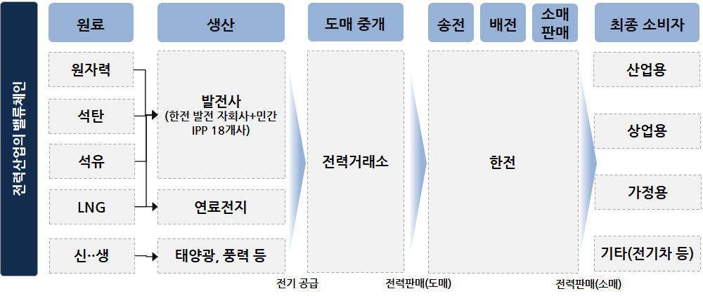 전력시장 구조.jpg