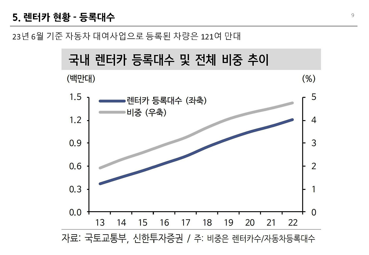 241016_렌터카 비즈니스 v0.1 _페이지_09.jpg