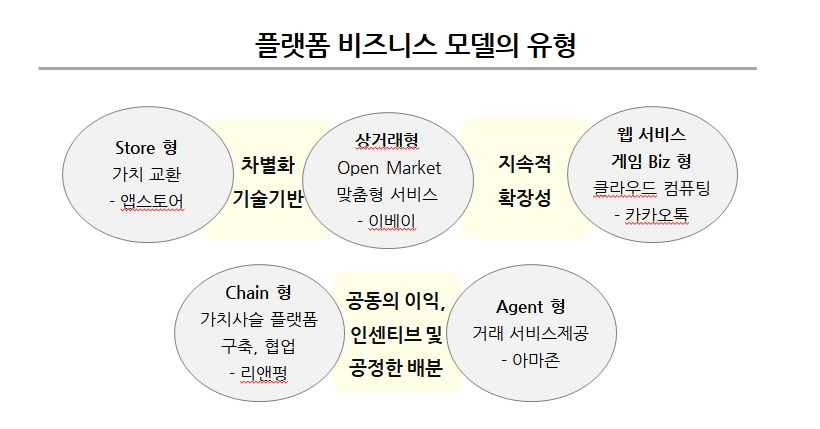 0926_플랫폼 비즈 모델 유형.jpg