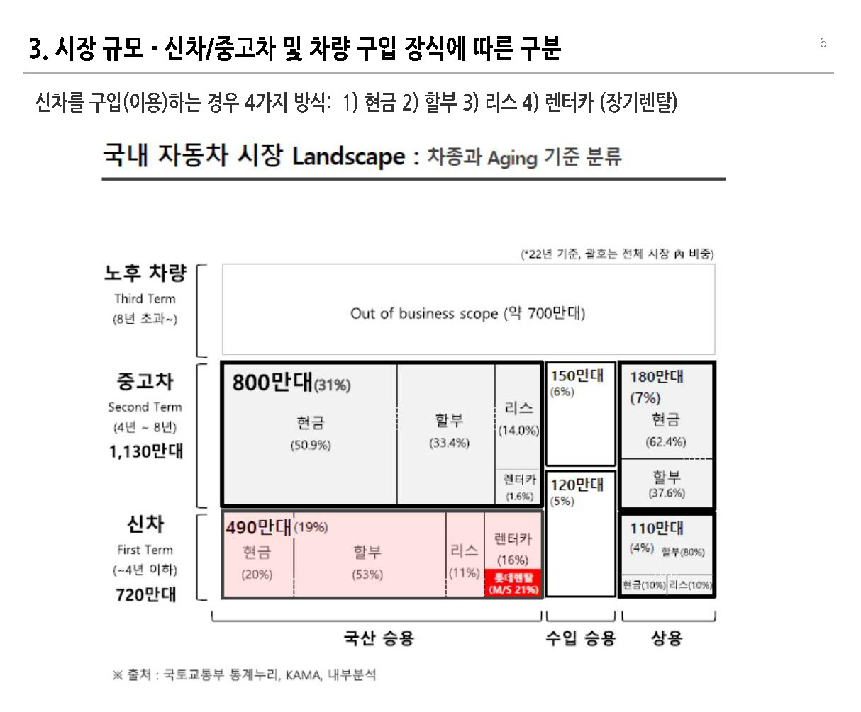 241016_렌터카 비즈니스 v0.1 _페이지_06.jpg