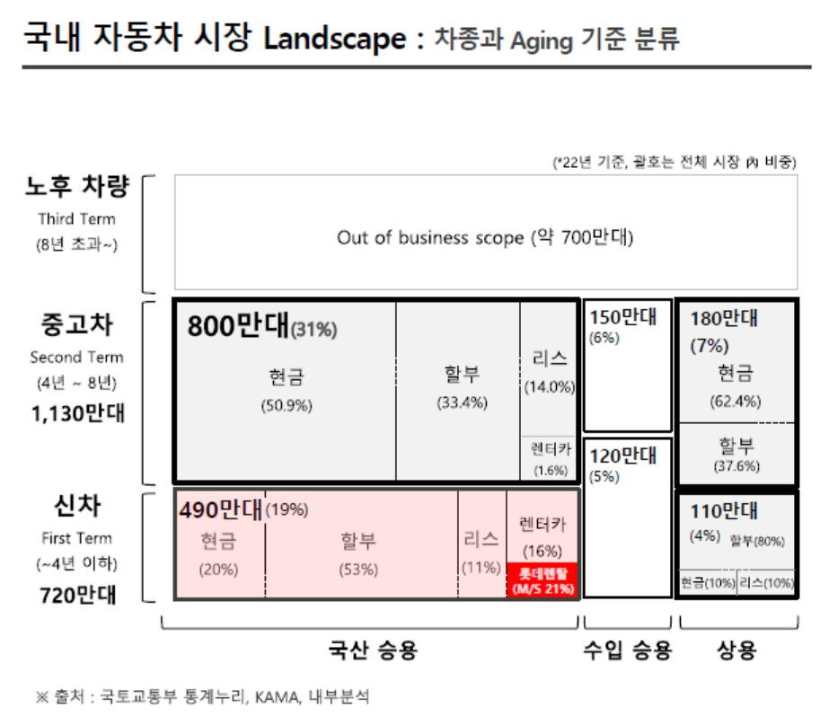 국내 자동차 시장.jpg