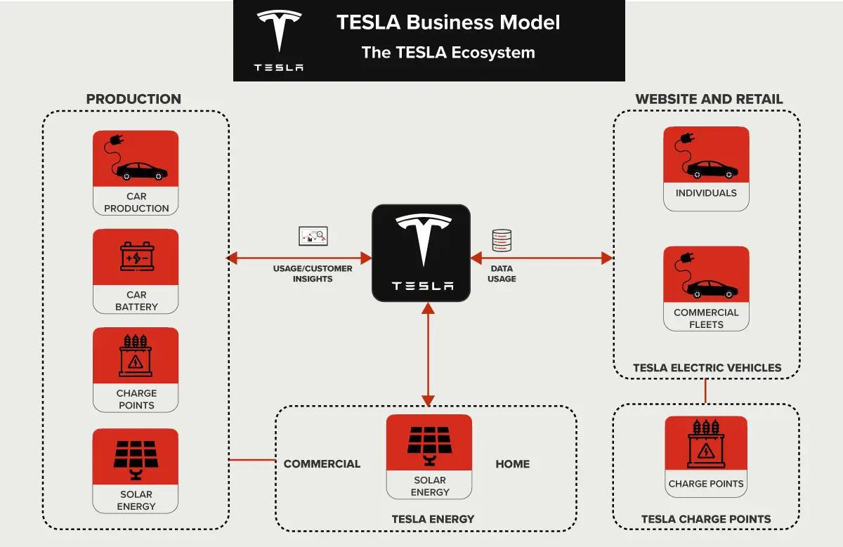 테슬라 모델.jpg