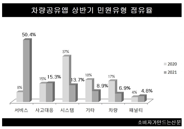 업체별 민원_2020년 기2 준.jpg