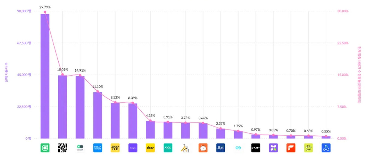 이용자수 24년 8월.jpg