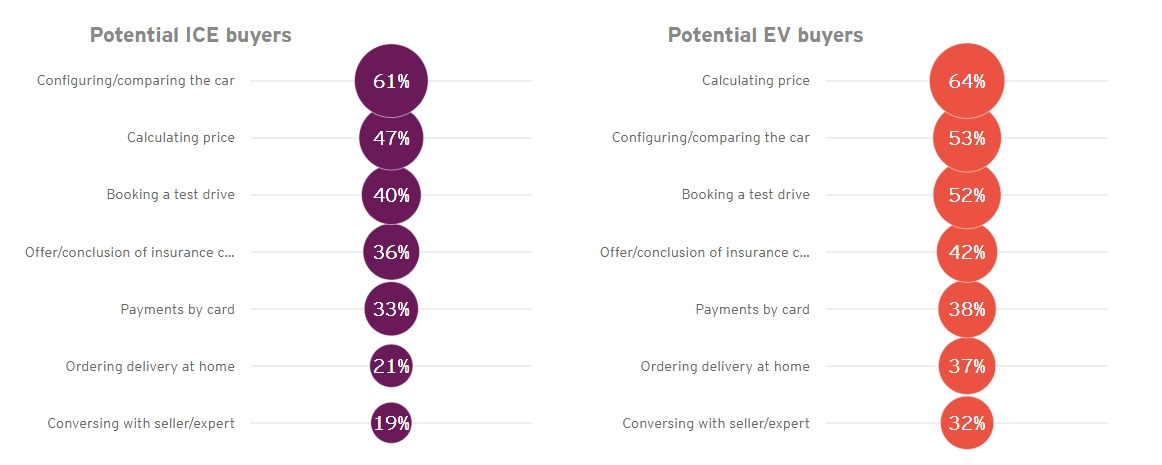차량 구입 성향.jpg