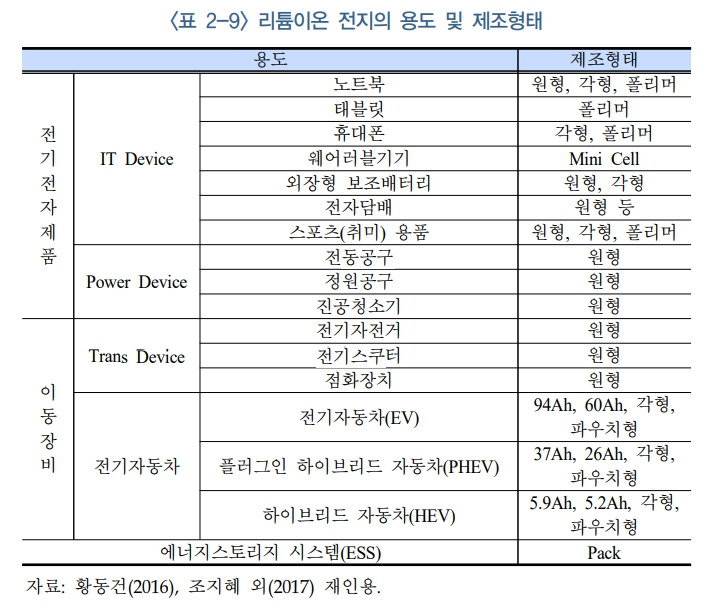 배터리 제품 별 종류.jpg