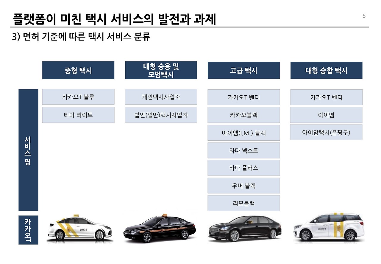 플랫폼 택시의 영향과 과제__페이지_05.jpg