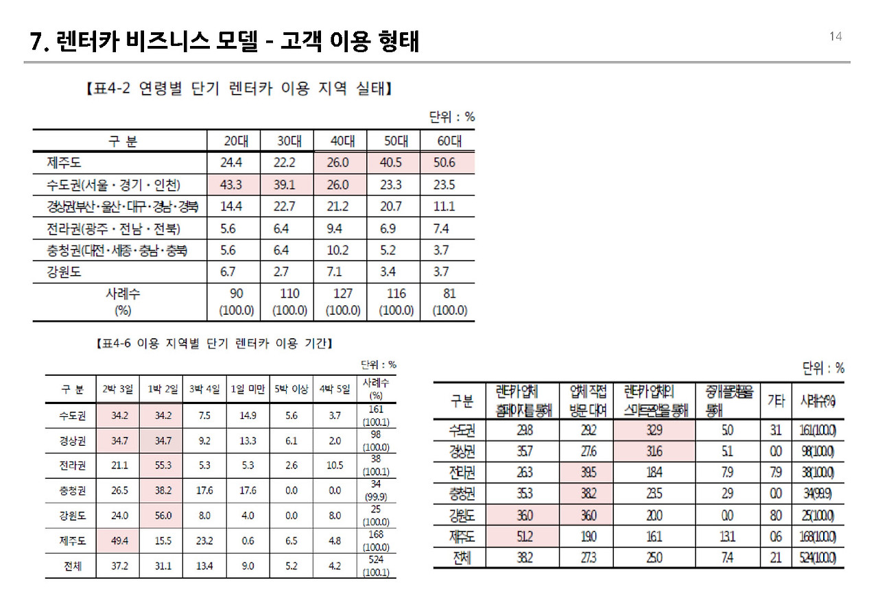 241016_렌터카 비즈니스 v0.1 _페이지_14.jpg