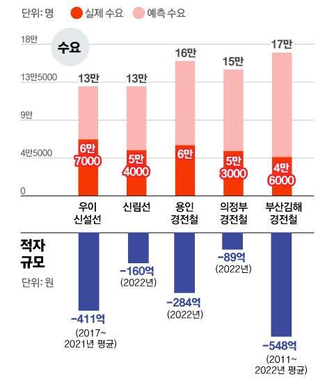 메인_2_경전철 2.jpg