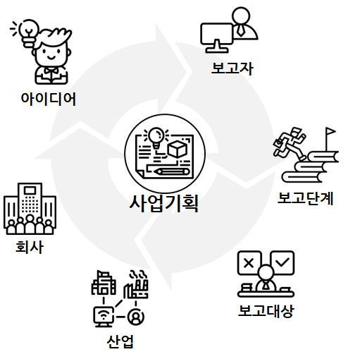 사업기획 영향.jpg