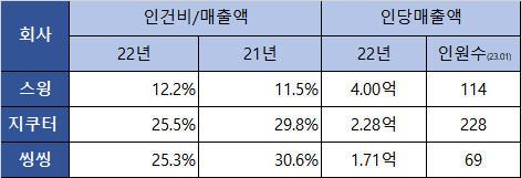 인건비 비중, 인당매출액.jpg