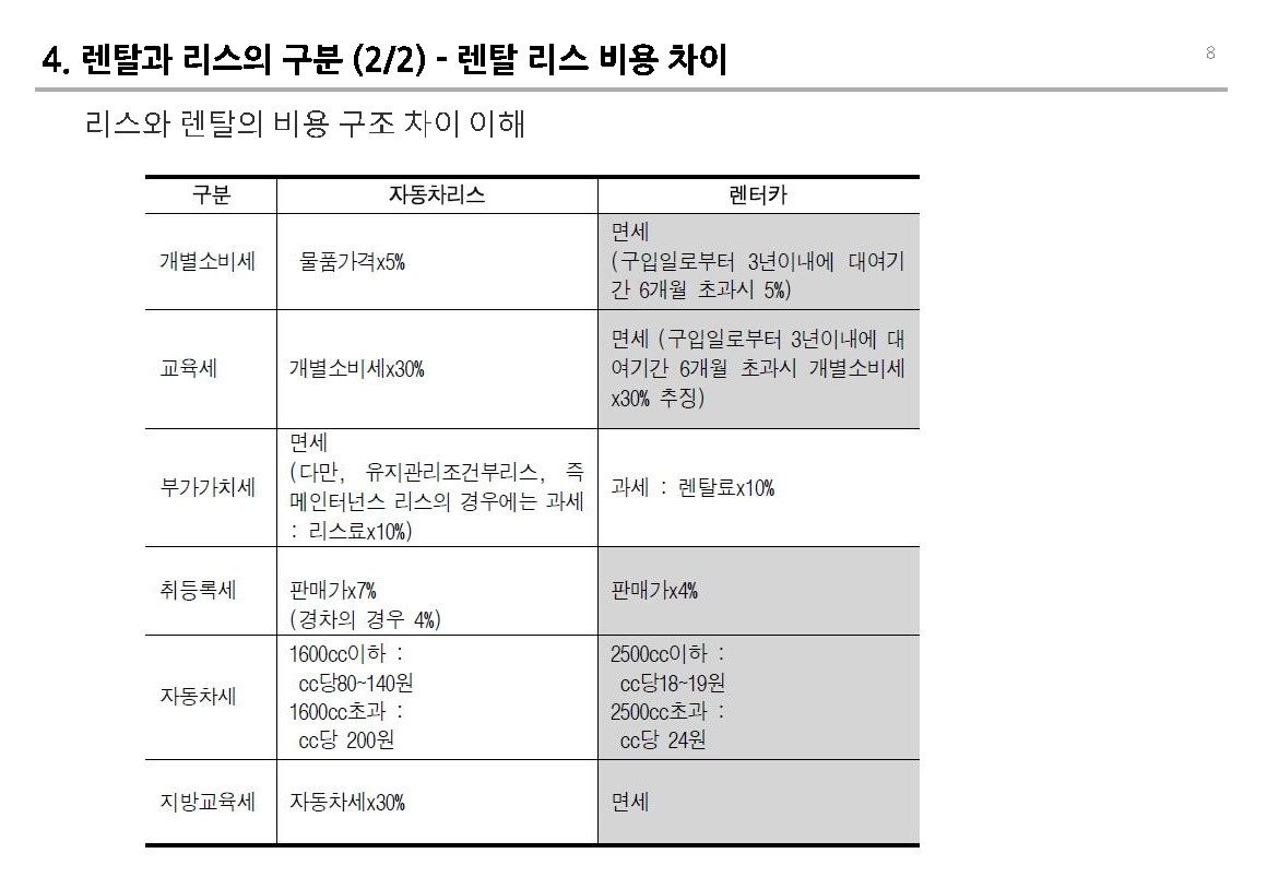 241016_렌터카 비즈니스 v0.1 _페이지_08.jpg