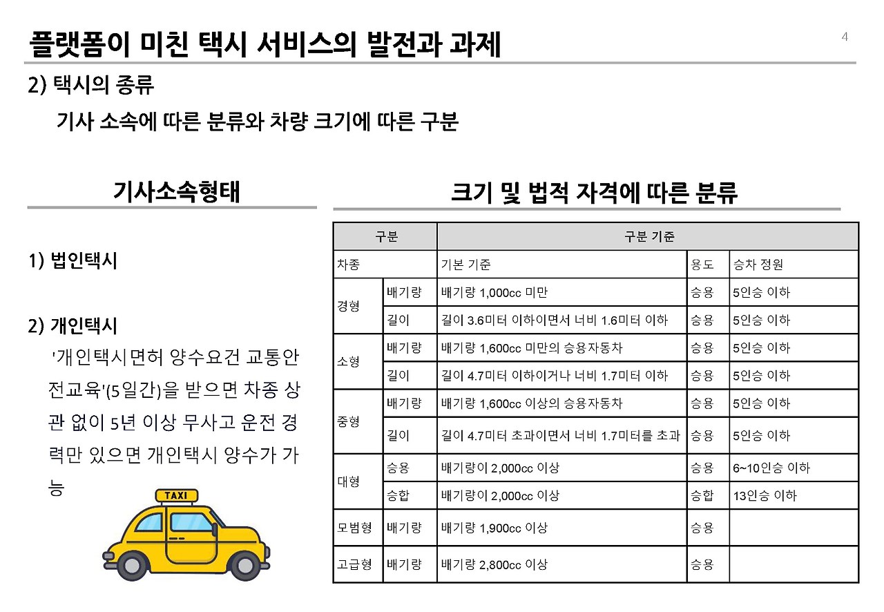 플랫폼 택시의 영향과 과제__페이지_04.jpg