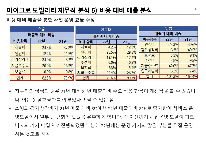 PM 수익성__페이지_21.jpg