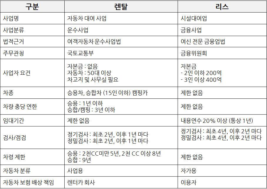 렌탈 리스 비교.jpg