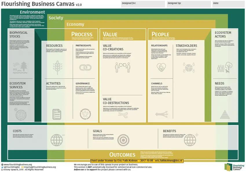 The Flourishing Business Canvas.jpg