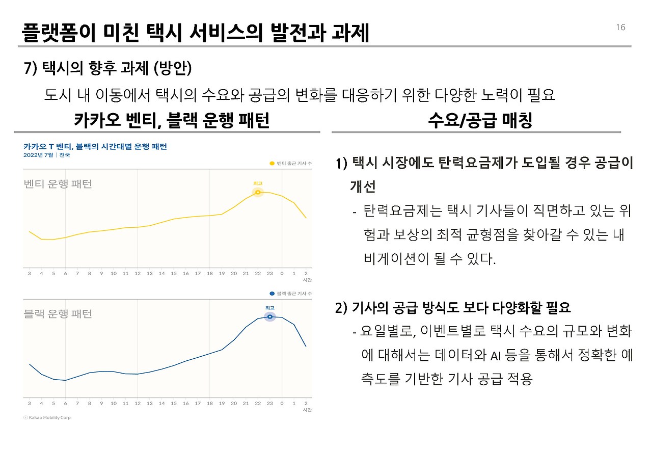 플랫폼 택시의 영향과 과제__페이지_16.jpg