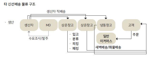 타 신선배송_1.jpg