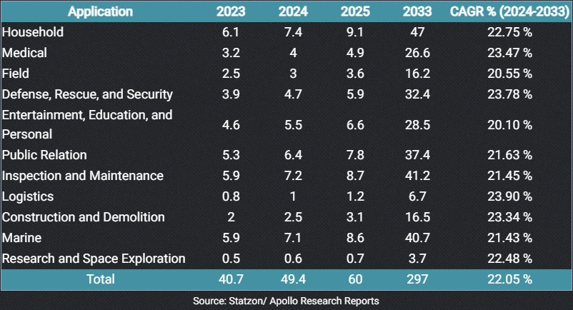 시장규모_글로벌_서비스 상세.jpg