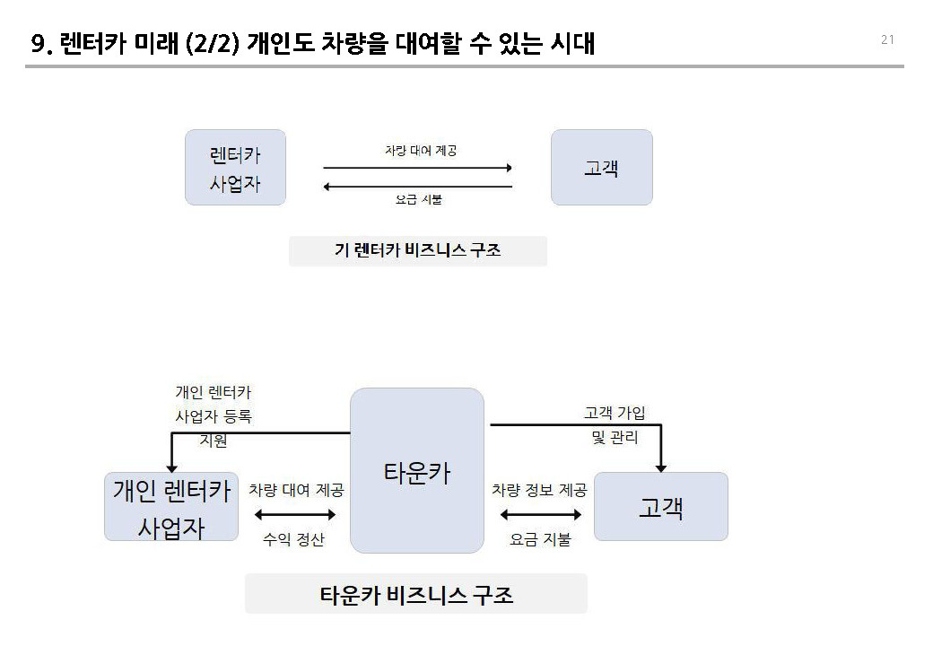 241016_렌터카 비즈니스 v0.1 _페이지_22.jpg